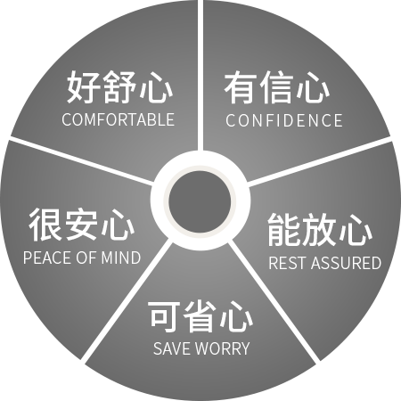 五心服務